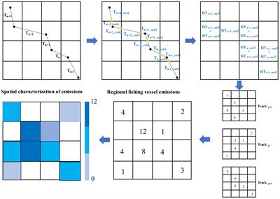 Estimating emissions from fishing vessels: a big Beidou data analytical approach